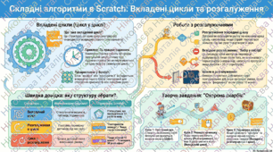 Розгалуження, вкладені цикли. Цикли, вкладені в розгалуження.