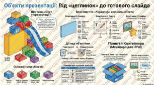 Об’єкт. Властивості об’єкта