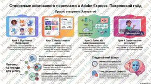 Сервіси для роботи з мультимедійними об’єктами