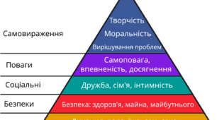 Діагностувальна робота № 2 за розділом II "РОДИННІ ФІНАНСИ" § 7 - 14 (НУШ)