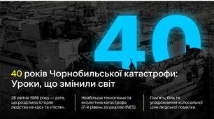"40 років  з дня катастрофи на Чорнобильській АЕС. Біль і скорбота України"