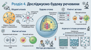 8 клас НУШ Досліджуємо будову речовини (7 презентацій)
