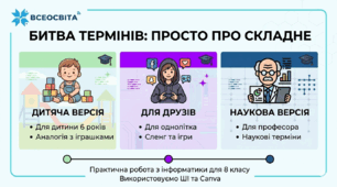 Використання штучного інтелекту в різних галузях.  8 клас