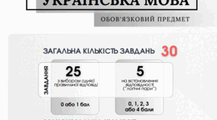 Пробне НМТ 2026 з української мови 24.04.2026