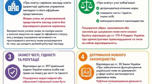 Булінг в освіті 