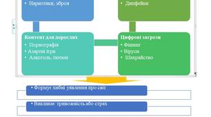 Виступ на педраду/МО "Про особливості роботи класного керівника щодо фільтрації доступу до мережі Інтернет та протидію шкідливому контенту в закладі освіти протягом 2025-2026 навчального року"
