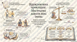 8 клас українська мова презентація "Відокремлені прикладки. Розділові знаки в реченнях із відокремленими прикладками"