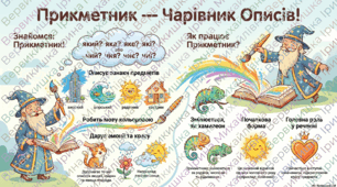 Інфографіка до уроку української мови у 6 класі "Прикметник як частина мови"