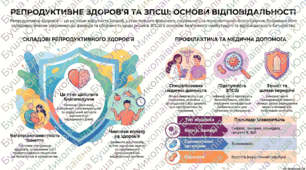 Репродуктивне здоров'я. Захворювання, що передаються статевим шляхом .Репродуктивне здоров'я. Захворювання, що передаються статевим шляхом