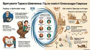 Олександр Гаврош «Врятувати Тараса Шевченка». Ламаючи бронзового героя. Відеопереказ твору та аналіз