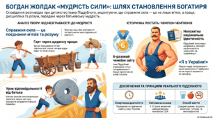 Богдан Жолдак "Мудрість сили"