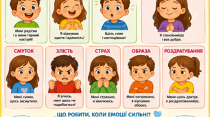 Робочий аркуш «Вплив на життя людини позитивних емоцій і негативних переживань»