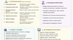 Картка-порадник для вчителя