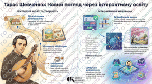 Тарас Шевченко: Цифрове Переосмислення. Інтерактивний плакат нового покоління в Gemini Canvas (+ Методичний кейс)