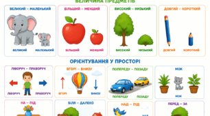 Занятия з логіко -математичного розвитку. Величина предметів та орієнтування у часі.