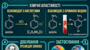 Анілін (феніламін)
