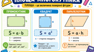 Площа паралелограма, прямокутника, квадрата.Самостійна робота.НУШ
