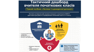 Презентація "Тактичний дашборд вчителя початкових класів" (посібник з безпеки та домедичної допомоги)