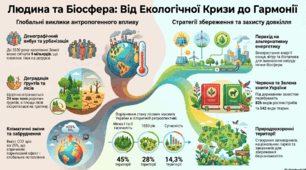 Матеріали до уроку. 🌏💚♻️Захист і збереження біосфери, основні заходи щодо охорони навколишнього середовища. Відео, презентація, інфографіка.