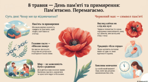 Ніколи знову. Червоний мак- символ пам'яті