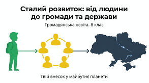 СТАЛИЙ РОЗВИТОК: ВІД ЛЮДИНИИ ДО ДЕРЖАВИ