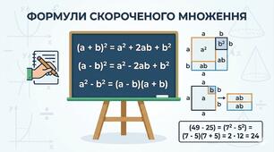 7 клас Алгебра "Формули скороченого множення"