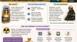 26 квітня – Чорнобильська катастрофа: пам’ятка для учнів