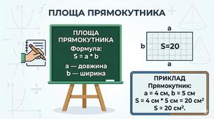 8 клас Геометрія Презентація до уроку "Площа прямокутника"