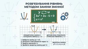 8 клас Алгебра Презентація до уроку "Розв'язування рівняннь методом заміни змінної"