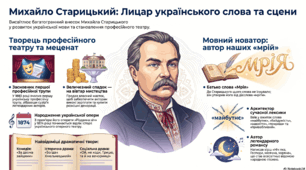 Михайло Старицький