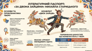 М. Старицький "За двома зайцями"