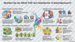Безпечна поведінка під час воєнного стану рятує життя