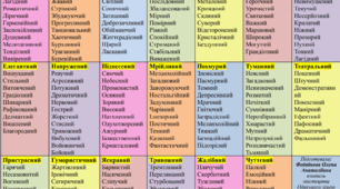 Словничок виразних слів