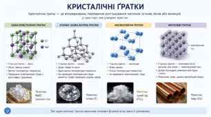 Кристалічні ґратки 