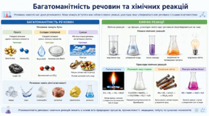Багатоманітність речовин і хімічних реакцій
