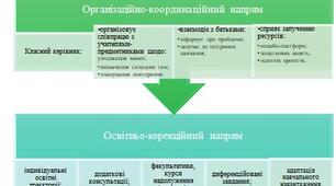 Виступ на педраду/МО "Система роботи класного керівника протягом 2025-2026 навчального року щодо подолання освітніх втрат здобувачів освіти"