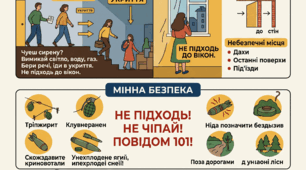 Безпека під час воєнного стану.