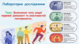 Презентація: Лабораторне дослідження «Визначення типу вищої нервової діяльності та властивостей темпераменту». 8 клас НУШ