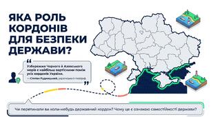 Презентація: "Роль кордонів у безпеці держави" географія 8 клас НУШ
