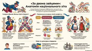 Презентація за п'єсою М.Старицького "За двома зайцями"
