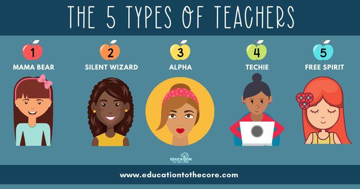 The 5 Types of Teachers