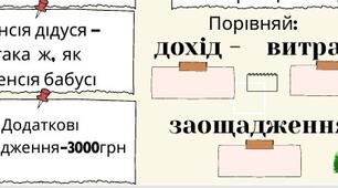 Складаємо бюджет. Розв'яжи задачу.