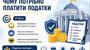 Тема 14. ЧОМУ ПОТРІБНО ПЛАТИТИ ПОДАТКИ(презентація+конспект), (підручник авт. Тетяна Гільберг, Ольга Суховій)