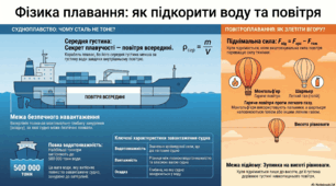 § 36. СУДНОПЛАВСТВО ТА ПОВІТРОПЛАВАННЯ