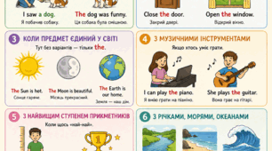 Освітній постер про артикль the