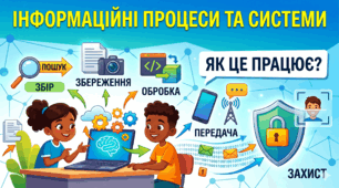 Інформаційні процеси та системи.