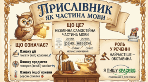 Прислівник як частина мови 2