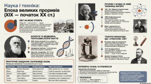 Розвиток науки і техніки (кінець ХVІІІ – початок ХХ ст.).  Всесвітня історія - 9 клас.