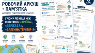 Яка різниця між поняттями «країна», «держава», «залежна територія».