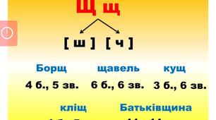 Інтегрований курс "Навчання грамоти". Дистанційне навчання. Повторення та закріплення букви Щщ.